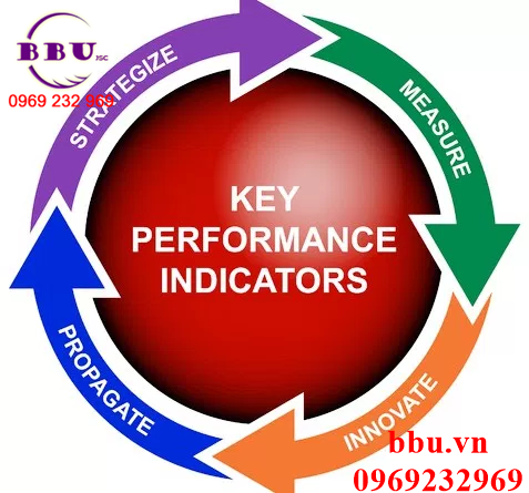 Chỉ số KPI bảo trì