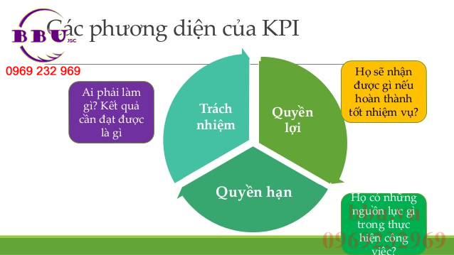 Chỉ số KPI đánh giá công việc