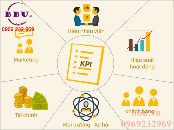 Chỉ số KPI về hoạt động cải tiến 